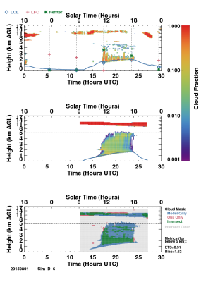 Observed vs. simulated cloud fraction for simulation #6 on 1-Aug-2015.