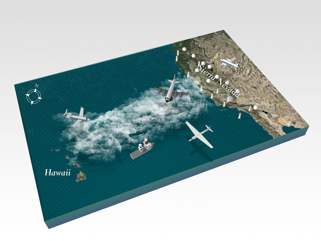 A map of the ACAPEX campaign shows Hawaii and California, with the Sierra Nevada labeled. A ship and four research aircraft are included on the map.