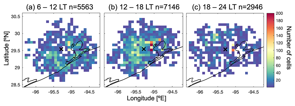 During the summer 2022 TRACER intensive operational period, 7,146 cells were detected between 12-18 local time. Between 6-12 local time, 5,563 cells were detected. During the hours of 18-24 local time, the CSAPR2 detected the least cells (2,946).