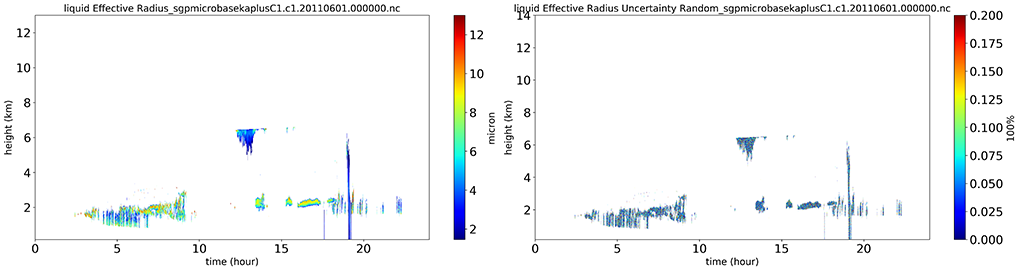 Plots from sgpmicrobasekaplusM1.c1 datastream during MC3E campaign