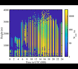 Cloud Condensation Nuclei Vertical Profile Data Product Extended to ENA