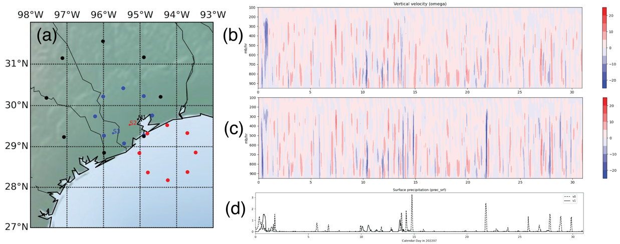 Left: The map (panel a) shows the three variational analysis domains for the TRACER VARANAL data: a 75-km radius domain over land (enclosed by the blue dots), a 75-km radius domain over ocean (red dots), and a 150-km radius domain over land (black dots). The locations of the ARM Mobile Facility (M1), C-Band Scanning ARM Precipitation Radar (S2), and ancillary site (S3) are also included. Right: The top two panels provide the derived vertical velocity (omega, units: mb/hr) during July 2022 from VARANAL version 0 (panel b) and version 1 (panel c), both with a 75-km radius domain over land. Panel d presents time series of the ERA5 (v0, dashed line) and MRMS surface precipitation rates (v1, solid line; units: mm/hr). The differences of the derived omega between v0 and v1 (panels b and c) are mainly attributed to the differences of surface rain rate (panel d).