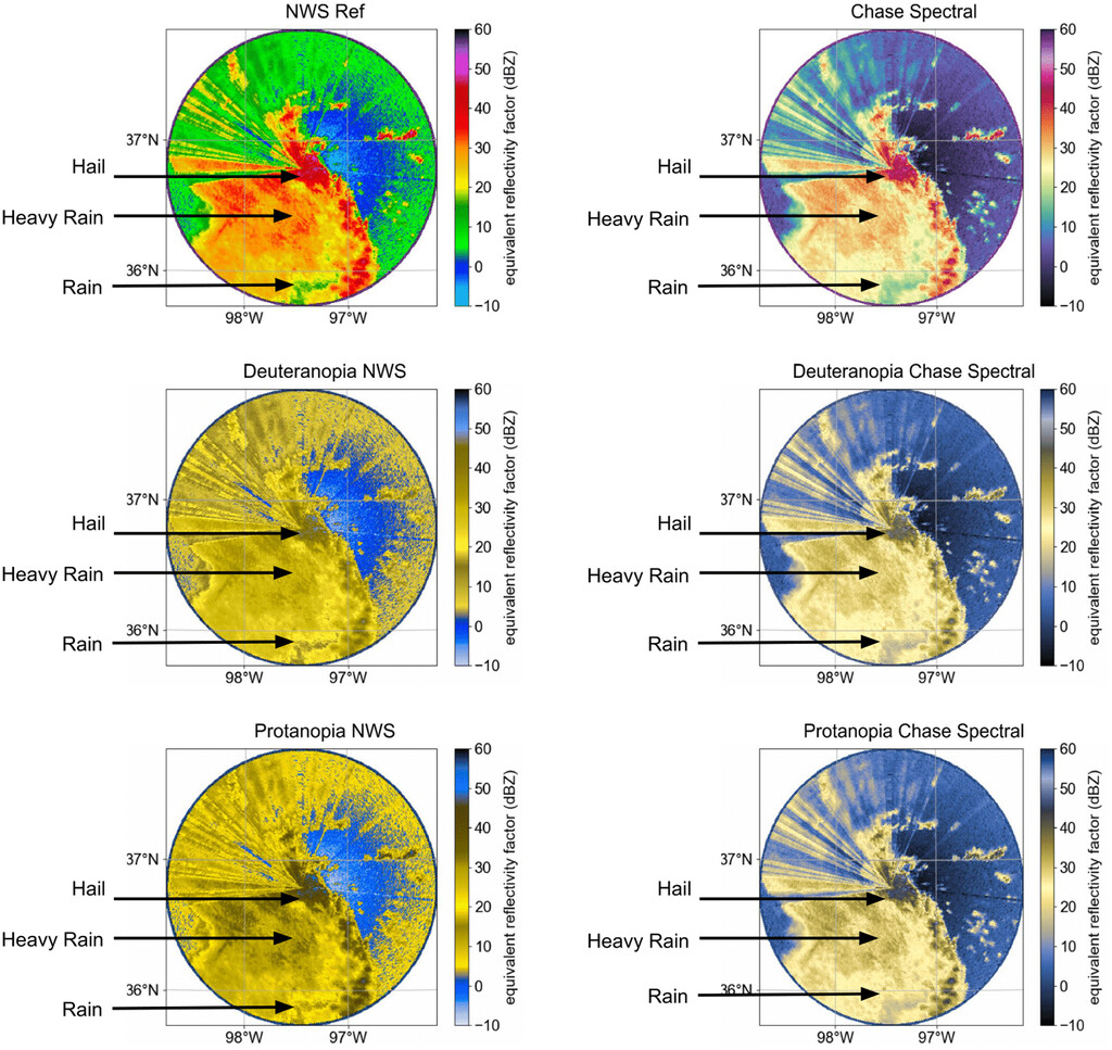 An example of standard storm system radar and how the radar and colors look to someone with color vision deficiency (CVD). An example of a CVD-friendly colormap.