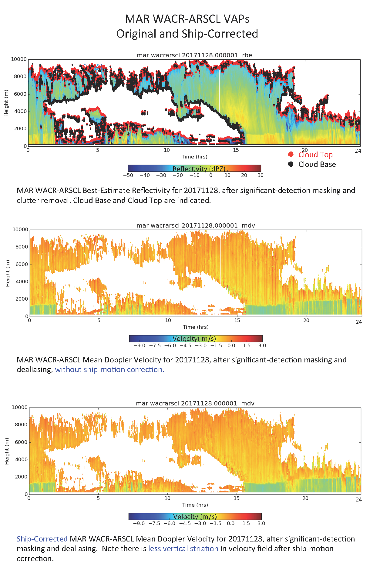 wacr-arscl value-added product data images