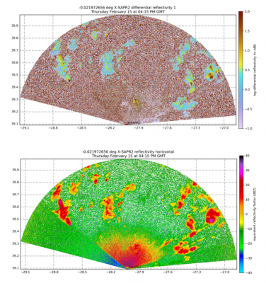 Two plots, one showing differential reflectivity and one showing reflectivity horizontal