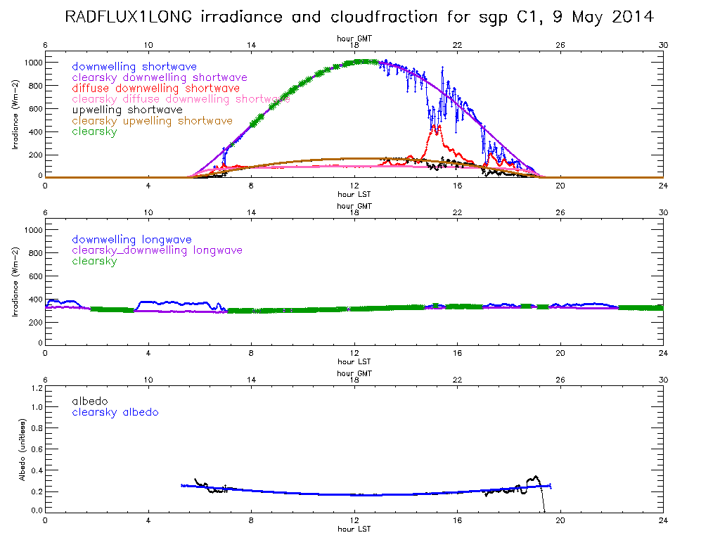 sgpradflux1longc1-c2_opplot1-20140509-0000001